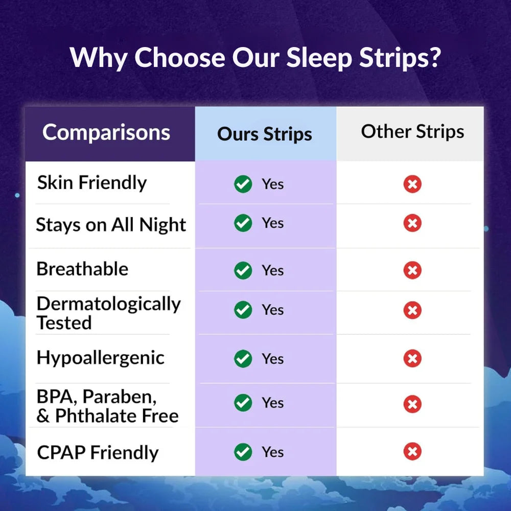 Mouth Tape for Sleep: Anti Snoring Mouth Strips, Allergenic Medical Grade Nose Breathing Strips, Reduce Mouth Dryness, and Enhance Jawline.